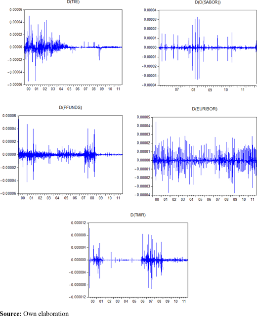 Figure 2. Refer to the image caption for details.