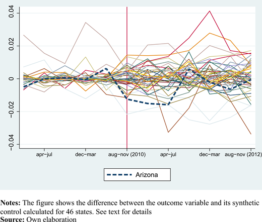 Figure 4. Refer to the image caption for details.