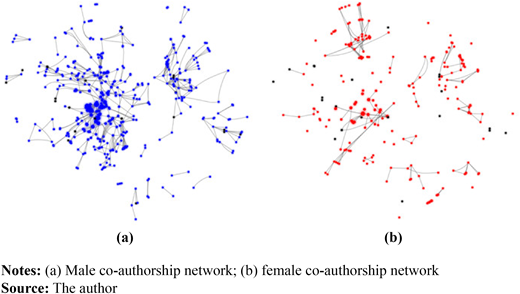 Figure 5. Refer to the image caption for details.