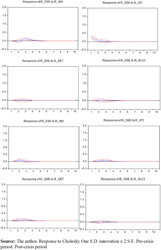 Figure 2. Refer to the image caption for details.