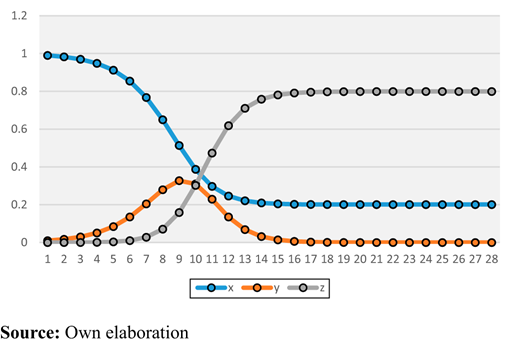 Figure 2. Refer to the image caption for details.