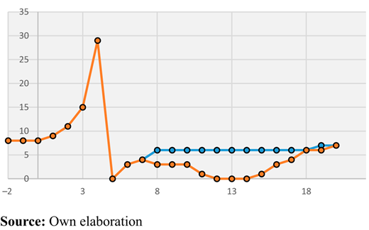 Figure 3. Refer to the image caption for details.