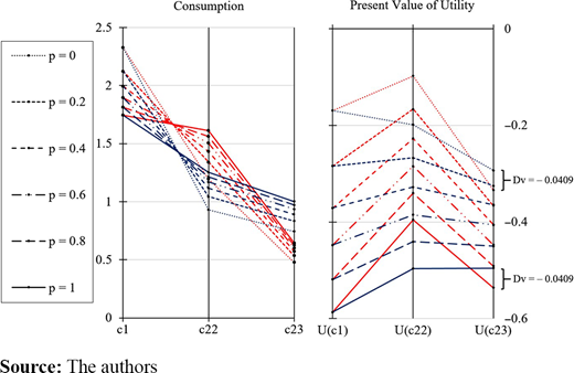 Figure 4. Refer to the image caption for details.