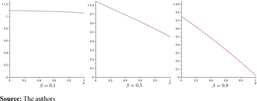 Figure 5. Refer to the image caption for details.