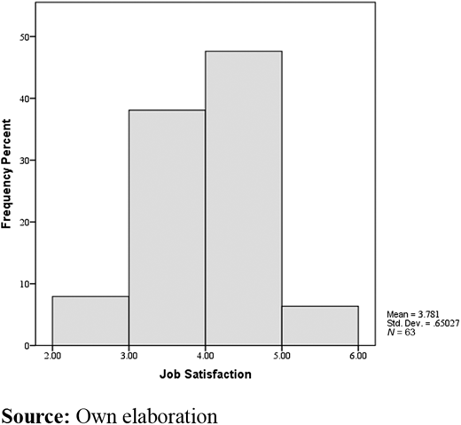 Figure 3. Refer to the image caption for details.