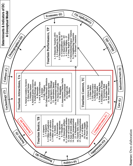 Figure 1. Refer to the image caption for details.