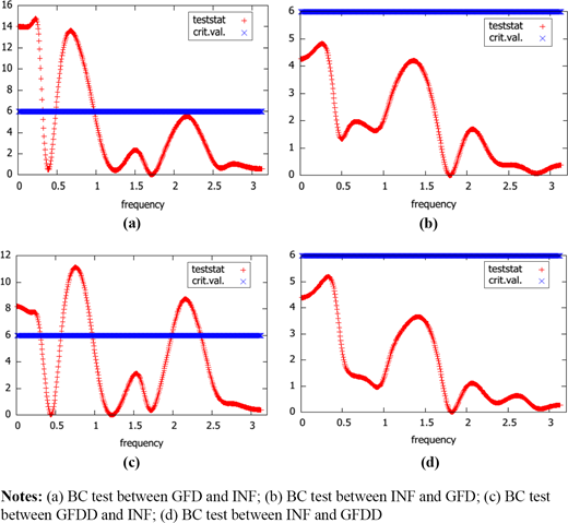 Figure 3. Refer to the image caption for details.