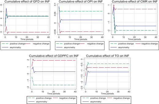 Figure 4. Refer to the image caption for details.