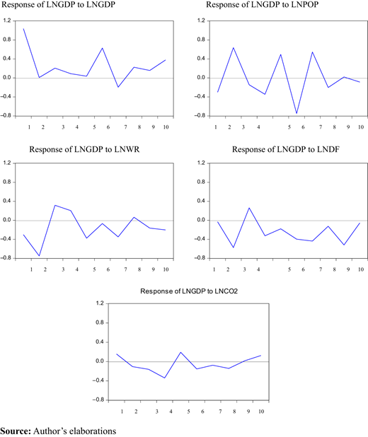 Figure 2. Refer to the image caption for details.
