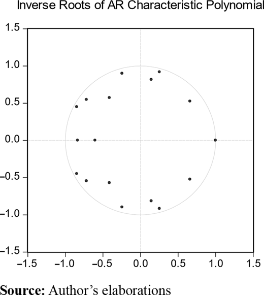 Figure 3. Refer to the image caption for details.