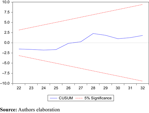 Figure 2. Refer to the image caption for details.