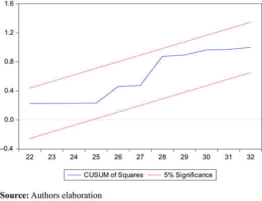 Figure 3. Refer to the image caption for details.