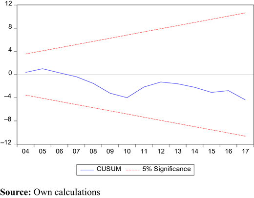 Figure 5. Refer to the image caption for details.