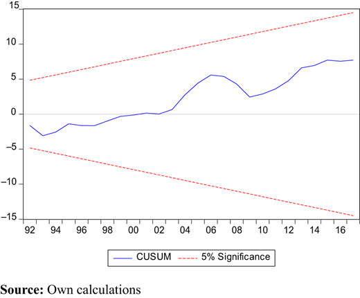 Figure 6. Refer to the image caption for details.