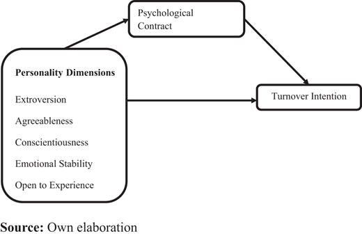 Figure 1. Refer to the image caption for details.