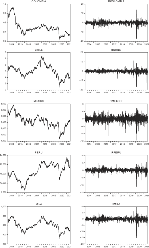 Figure 1 Refer to the image caption for details.