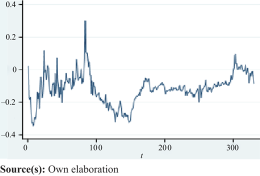 Figure 2 Refer to the image caption for details.