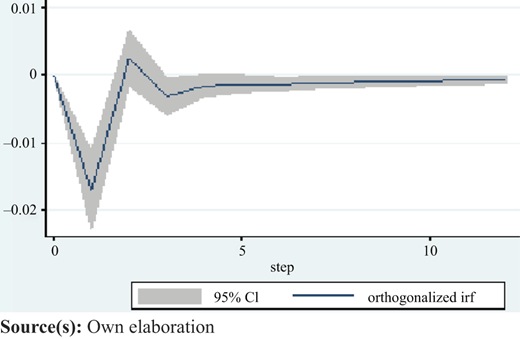 Figure 3 Refer to the image caption for details.