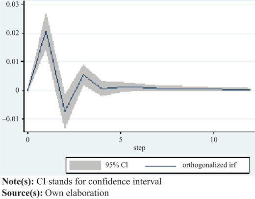 Figure 4 Refer to the image caption for details.