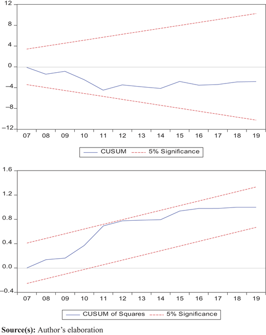 Figure 1 Refer to the image caption for details.