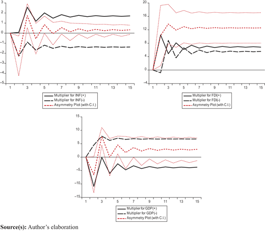 Figure 2 Refer to the image caption for details.
