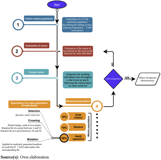 Figure 1 Refer to the image caption for details.