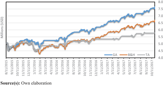 Figure 2 Refer to the image caption for details.