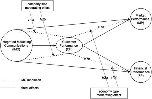Figure 1 Refer to the image caption for details.