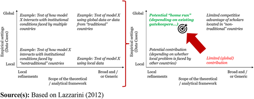Figure 2 Refer to the image caption for details.