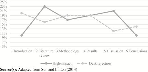 Figure 3 Refer to the image caption for details.