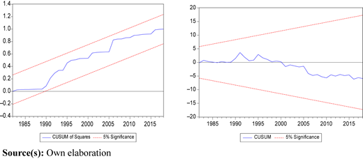 Figure 1 Refer to the image caption for details.