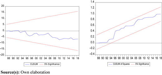 Figure 2 Refer to the image caption for details.