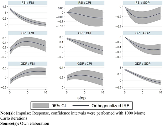 Figure 2 Refer to the image caption for details.