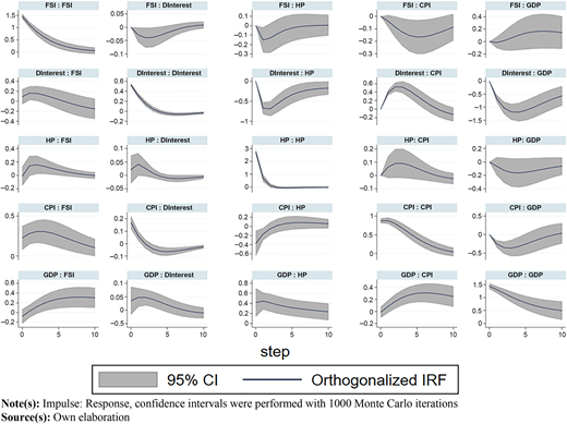 Figure 3 Refer to the image caption for details.
