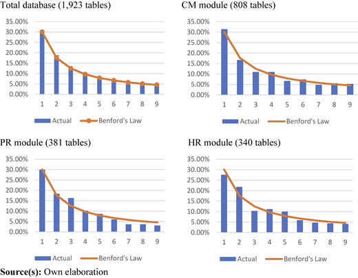 Figure 1 Refer to the image caption for details.