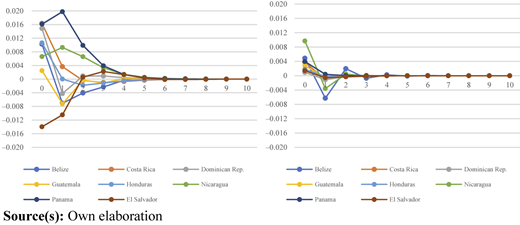 Figure 3 Refer to the image caption for details.