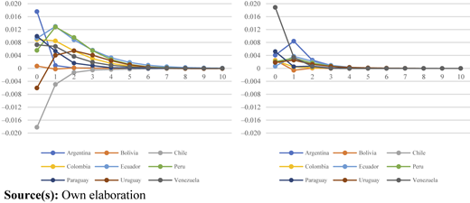 Figure 4 Refer to the image caption for details.