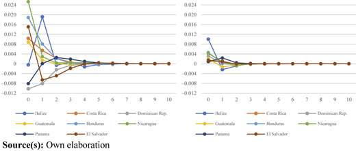 Figure 5 Refer to the image caption for details.