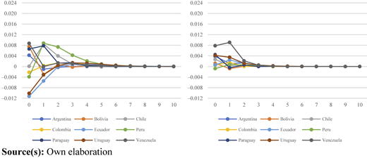 Figure 6 Refer to the image caption for details.