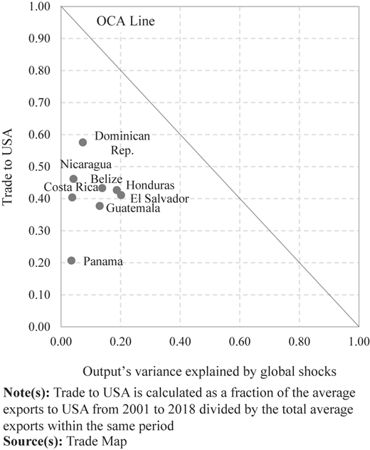 Figure 7 Refer to the image caption for details.