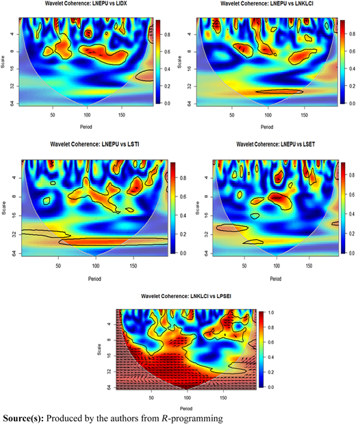 Figure 3 Refer to the image caption for details.