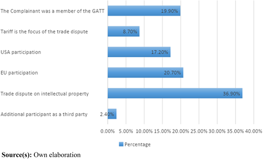 Figure 2 Refer to the image caption for details.