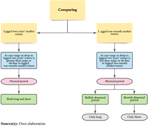 Figure 2 Refer to the image caption for details.