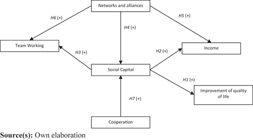 Figure 1 Refer to the image caption for details.