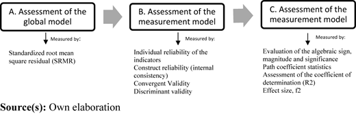 Figure 2 Refer to the image caption for details.