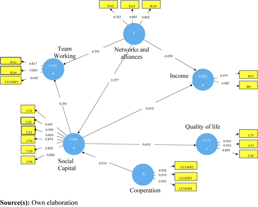 Figure 3 Refer to the image caption for details.