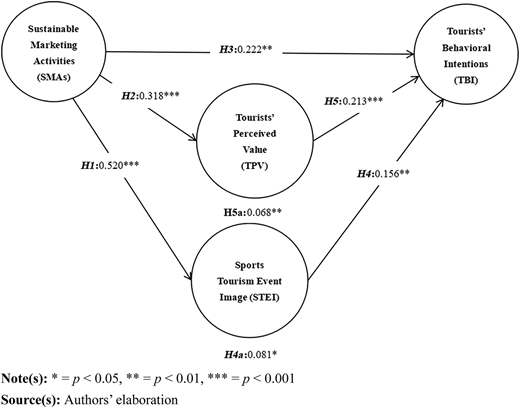 Figure 1 Refer to the image caption for details.