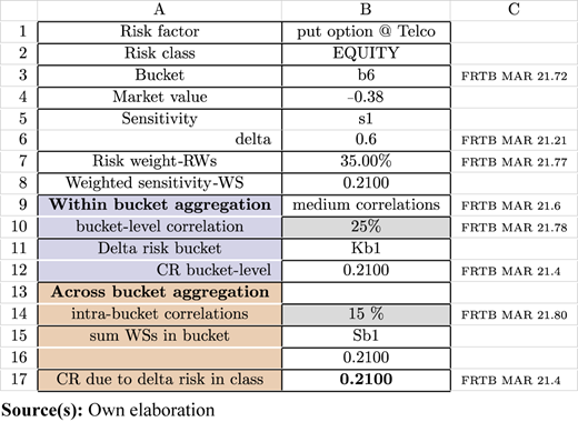 Figure 1 Refer to the image caption for details.