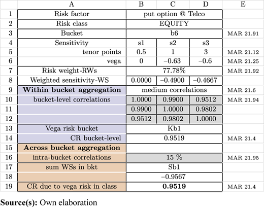 Figure 2 Refer to the image caption for details.