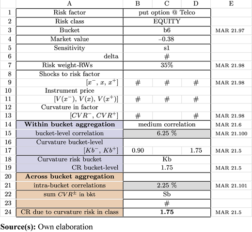 Figure 3 Refer to the image caption for details.